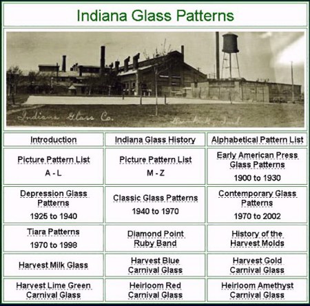 Indiana Glass Pattern Indentification Guide